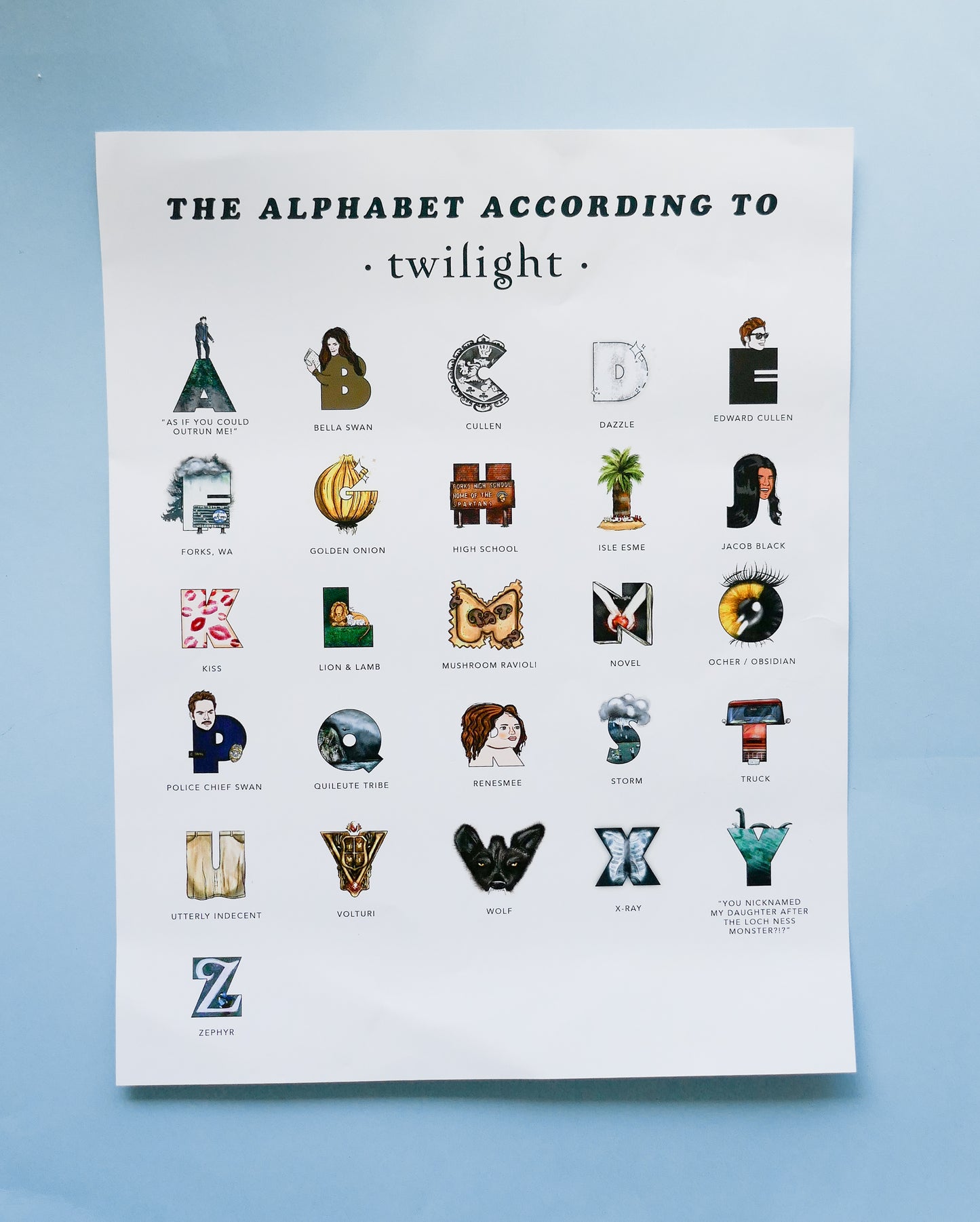 The Alphabet According to Twilight Poster - 11" x 14"